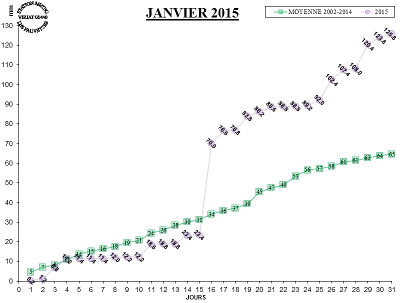 GRAPH PLUIE 01-15.jpg